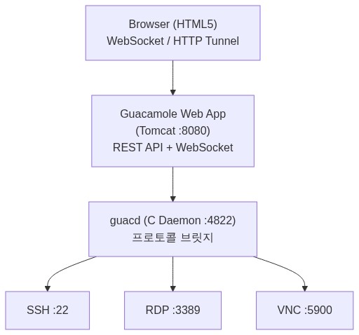diagram-1
