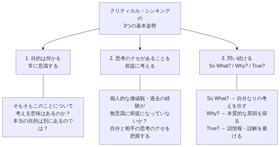 図解