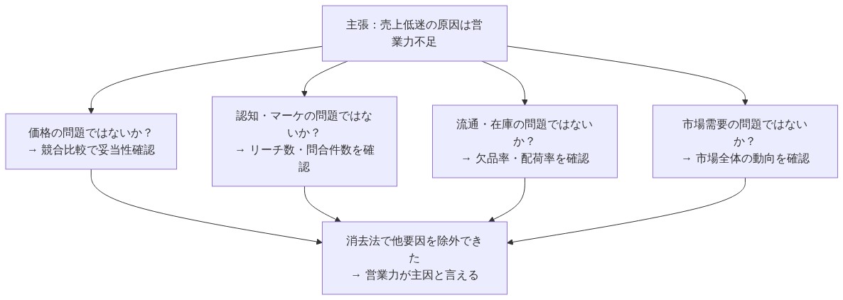 図解