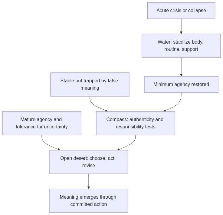 Mermaid Diagram