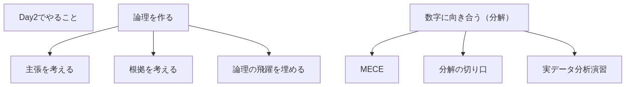 図解