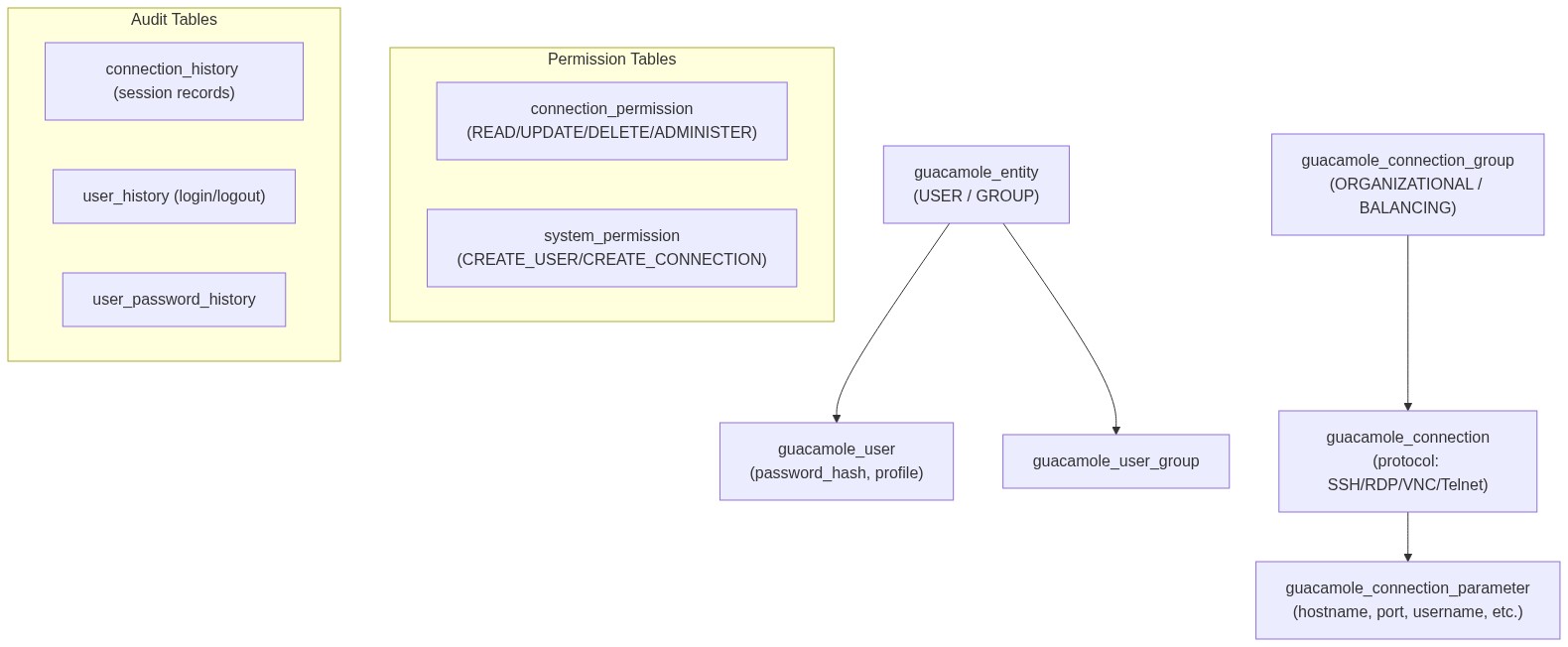diagram-4
