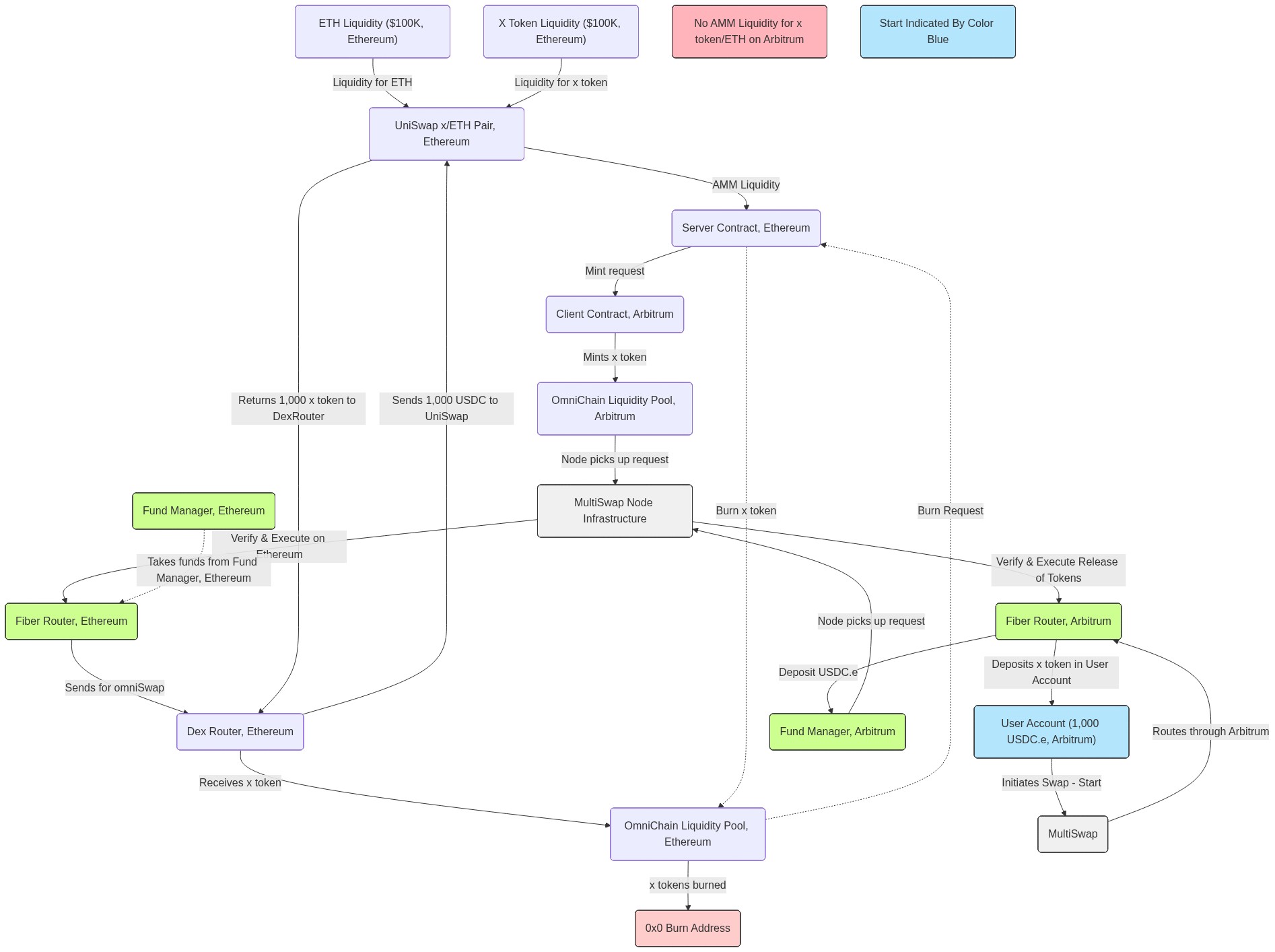 Taha Abbasi Architecture Diagram