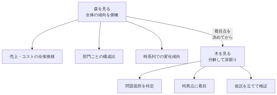 図解