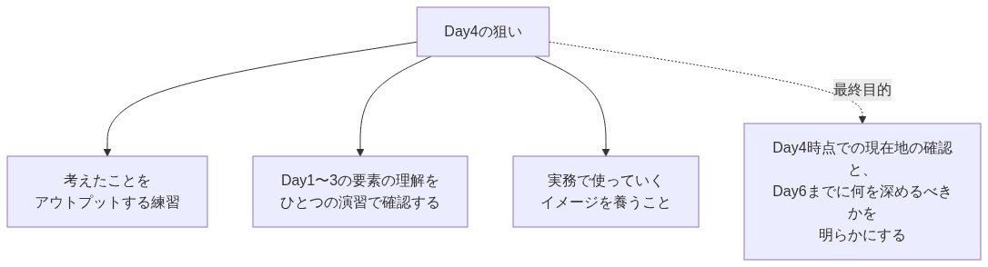 図解