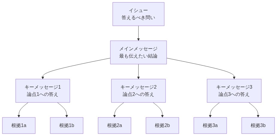 図解