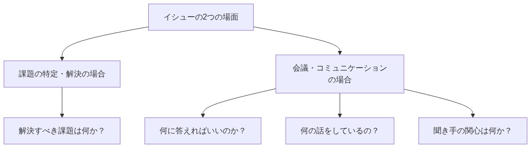 図解