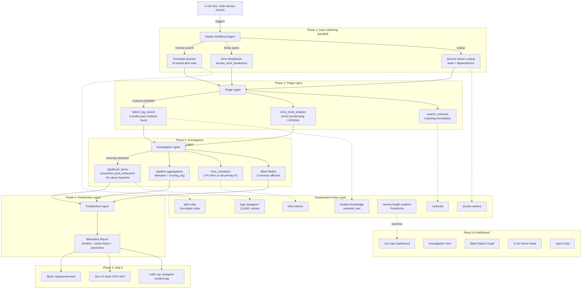 IncidentIQ Architecture