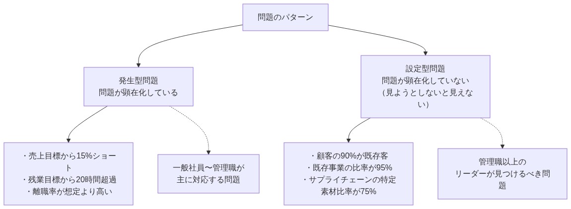 図解