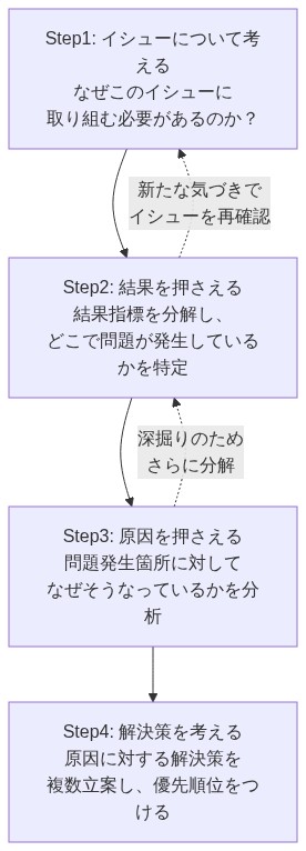 図解
