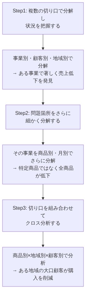 図解