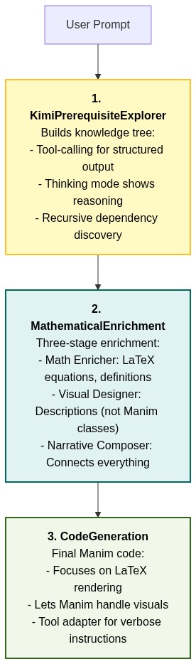 Kimi Pipeline Architecture