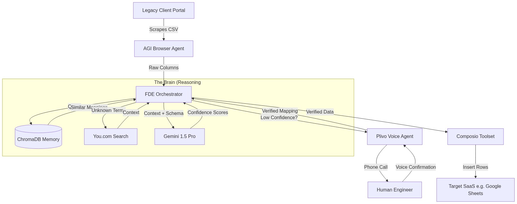 Architecture Diagram