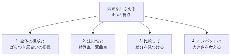 図解