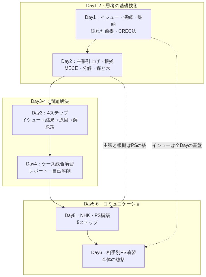 図解
