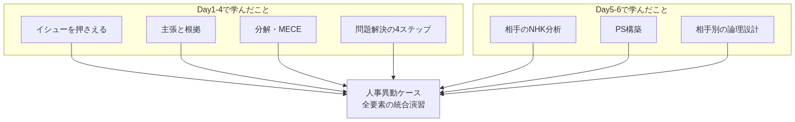 図解