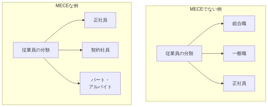 図解