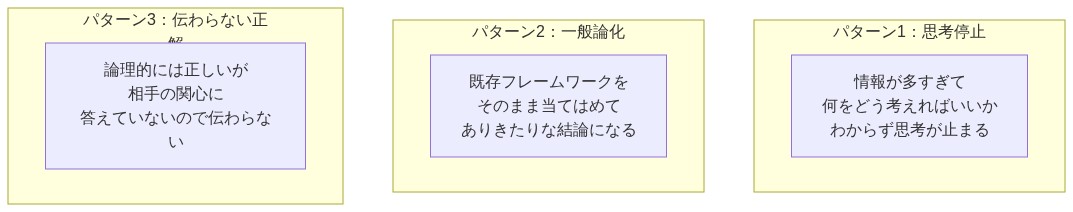 図解