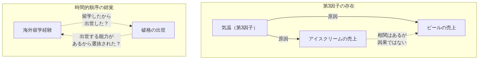 図解