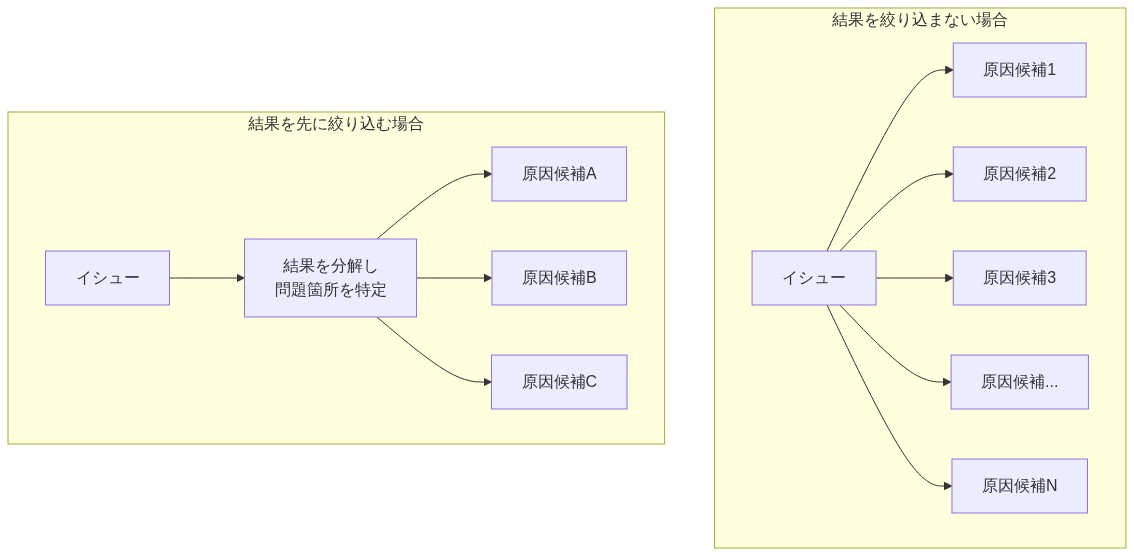 図解