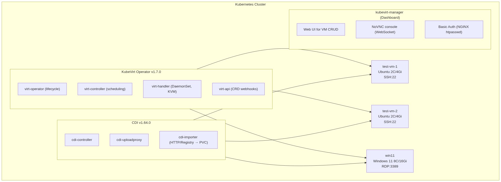 diagram-2