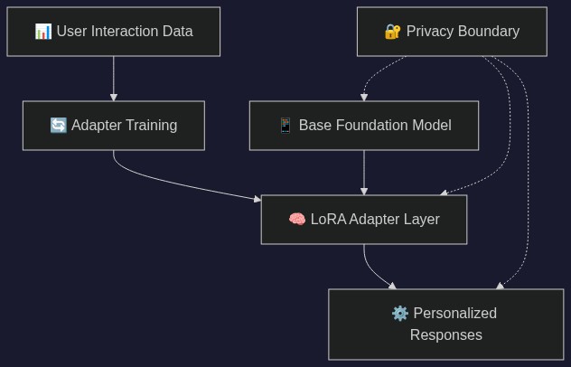 System Architecture