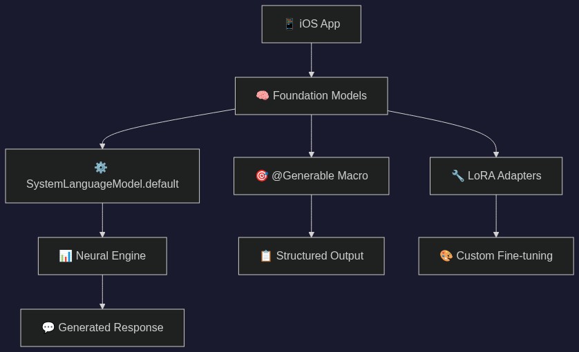 System Architecture