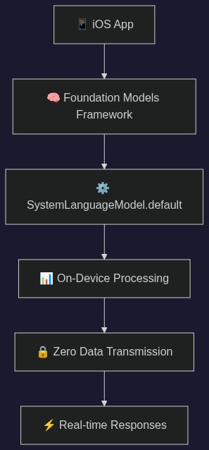 System Architecture