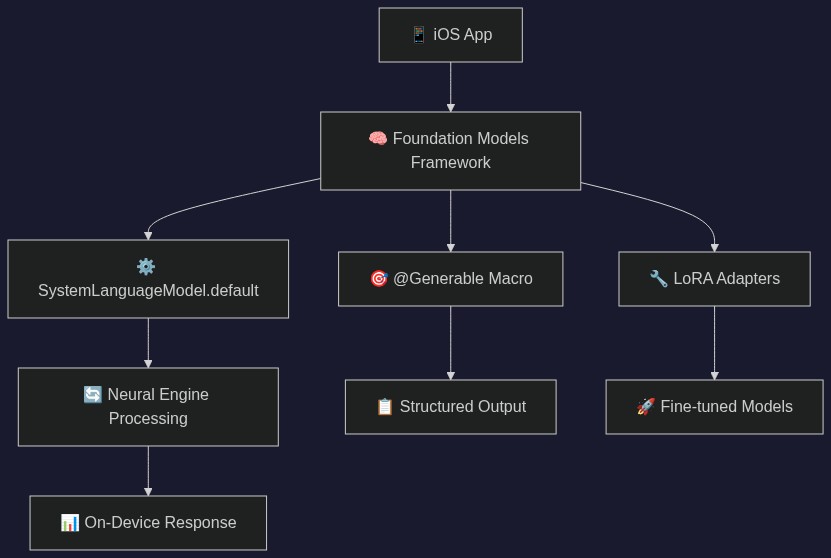 System Architecture