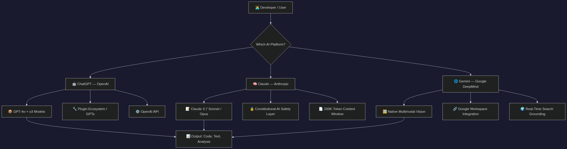 System Architecture