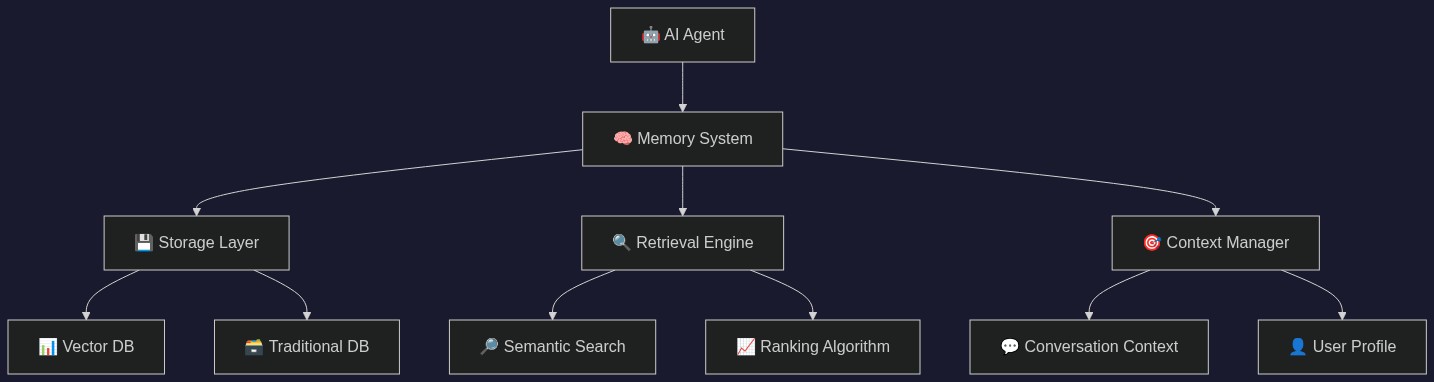 System Architecture