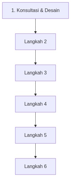 Ixonel Professional Diagram