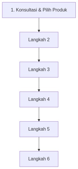 Ixonel Professional Diagram