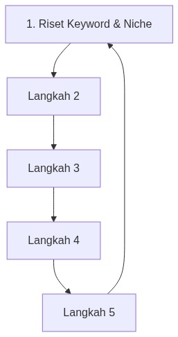 Ixonel Professional Diagram