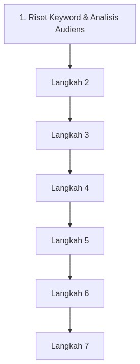 Ixonel Professional Diagram