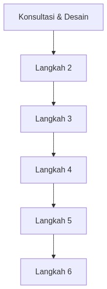 Ixonel Professional Diagram