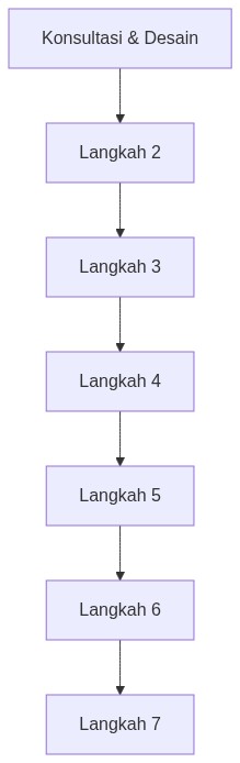 Ixonel Professional Diagram