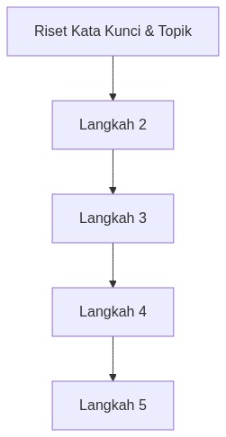Ixonel Professional Diagram