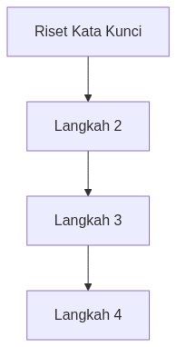 Ixonel Professional Diagram