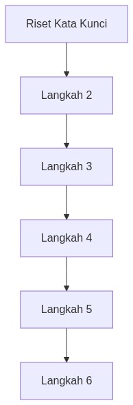 Ixonel Professional Diagram