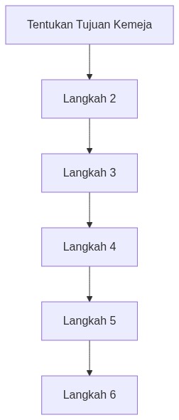 Ixonel Professional Diagram