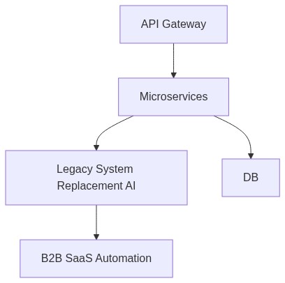 System Architecture
