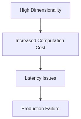 Algorithmic Flaw Flow