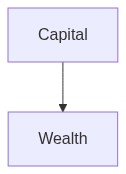 Wealth Flow