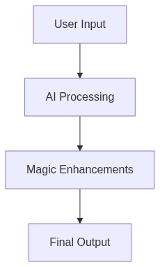 Workflow Architecture