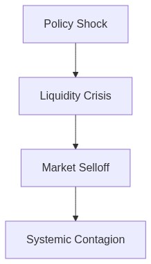 Systemic Risk Flow