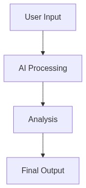 Workflow Architecture