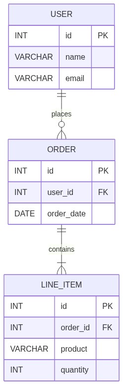Mermaid Diagram