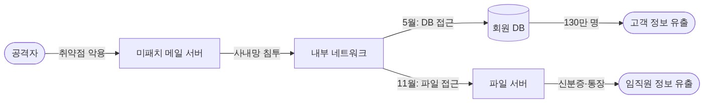 구조 다이어그램