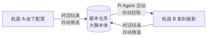 图表